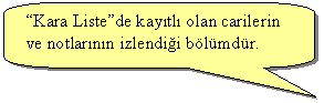 Keleri Yuvarlanm Dikdrtgen Belirtme izgisi: Kara Listede kaytl olan carilerin ve notlarnn izlendii blmdr.