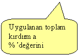 Keleri Yuvarlanm Dikdrtgen Belirtme izgisi: Uygulanan toplam krdrma %deerini gsterir.